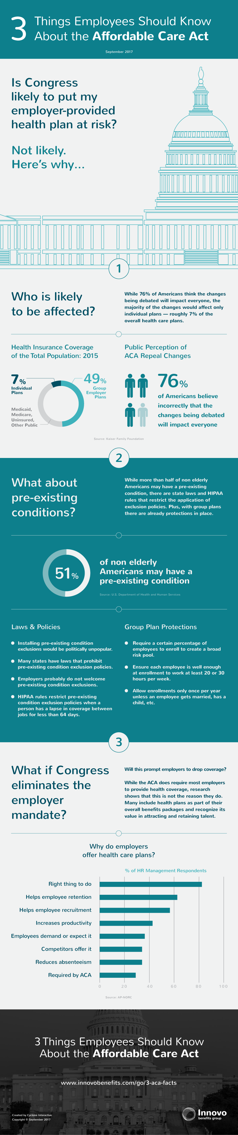 3 Things Employees Should Know About the Affordable Care Act Infographic