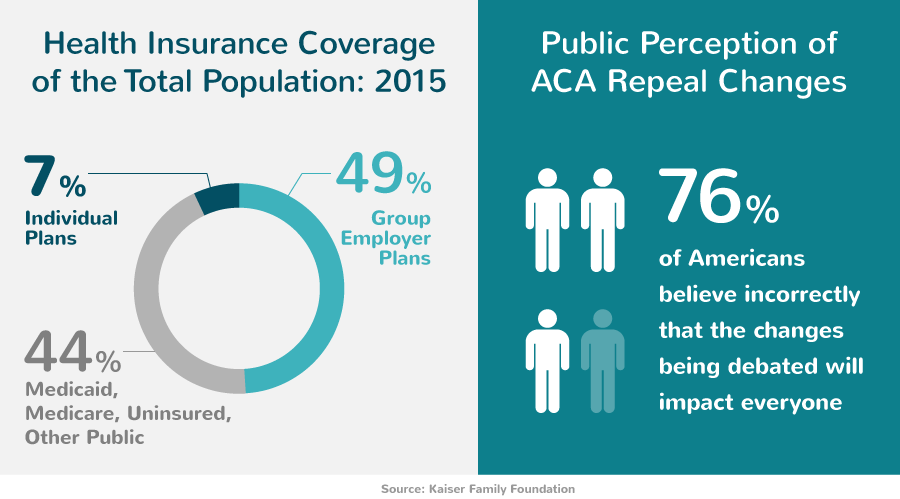 Public Perception of the Affordable Care Act