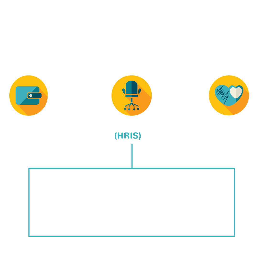 The HR Ecosystem