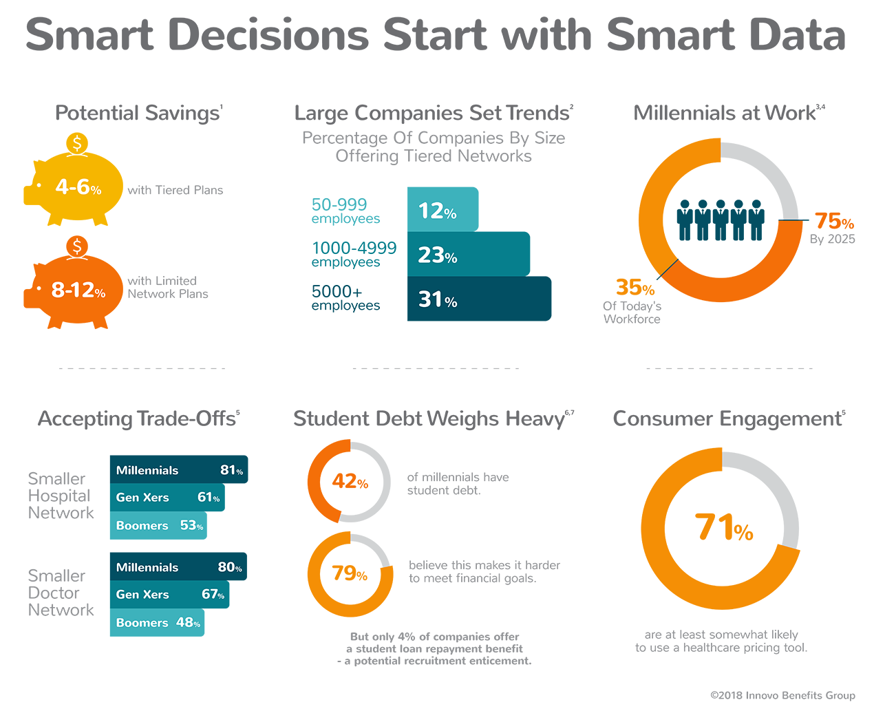 Tiered Network Infographic