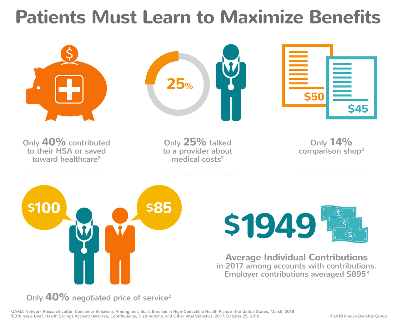 Patients Must Learn to Maximize Benefits