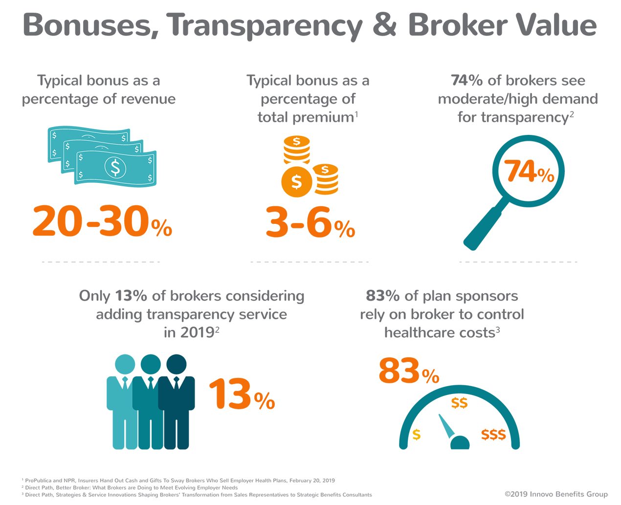 Bonuses, Transparency & Broker Value